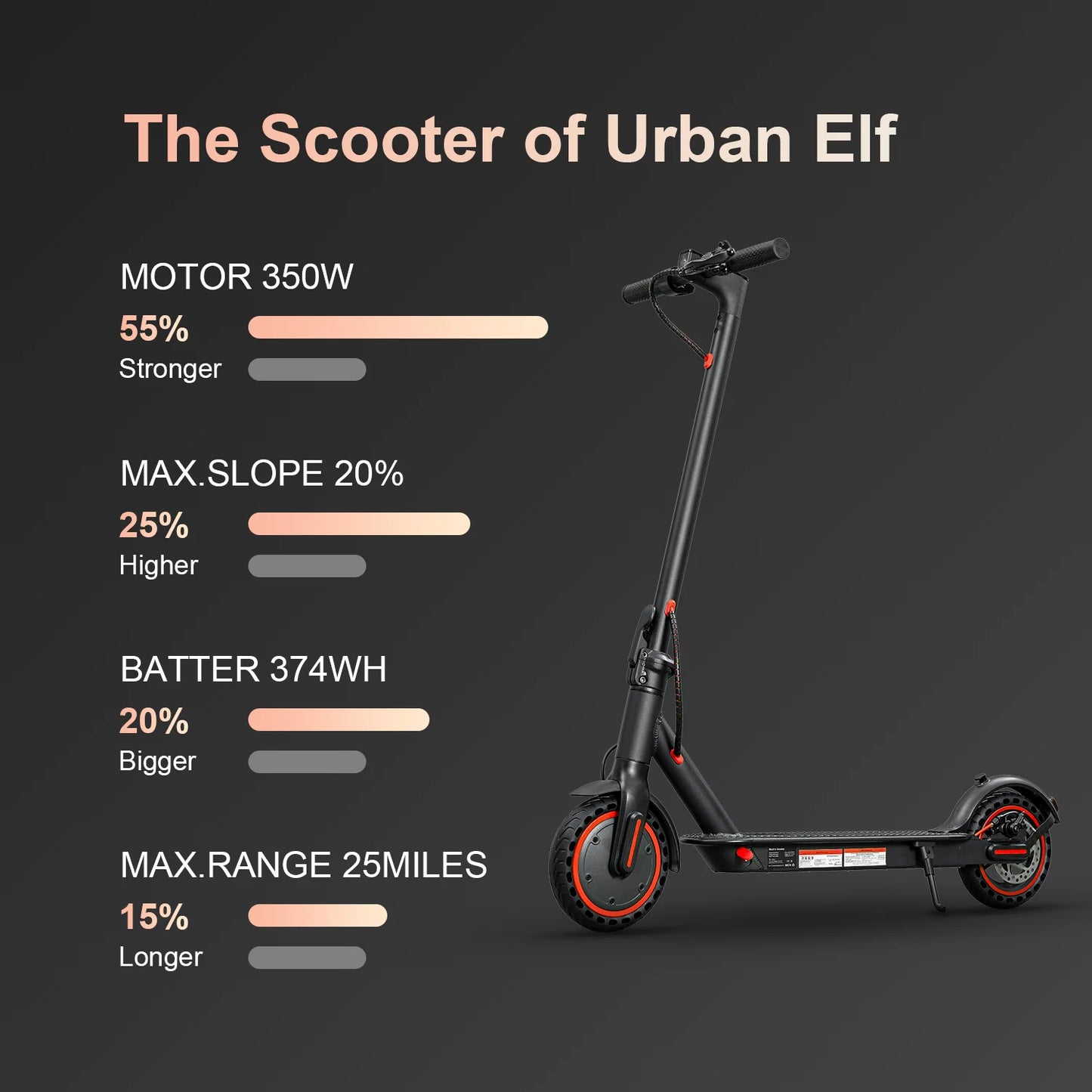 Skute Pro 350w Folding E-Scooter